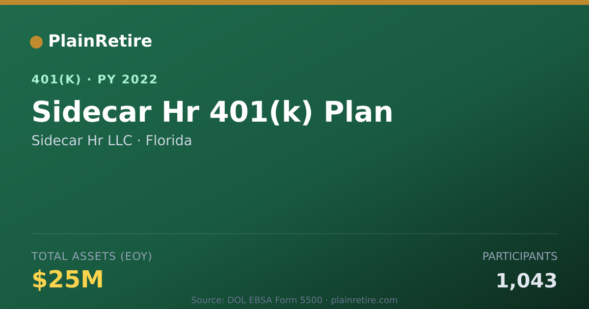 Shareable card for Sidecar Hr LLC 401(k) Plan (2022)