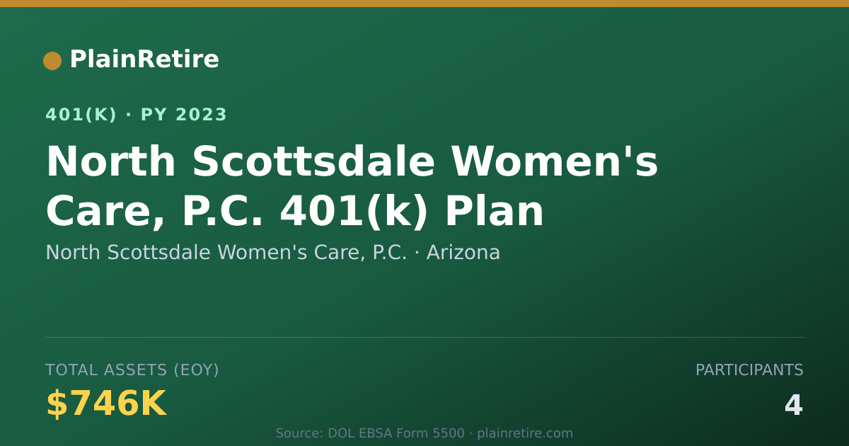 Shareable card for North Scottsdale Women's Care, P.C. 401(k) Plan (2023)
