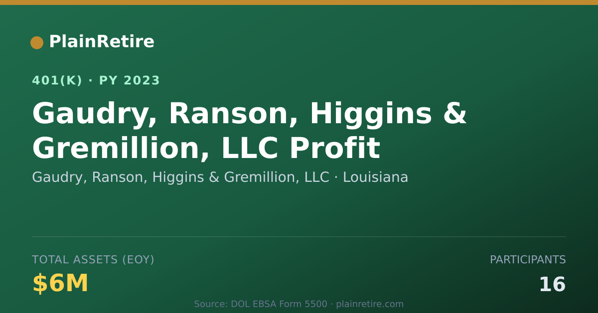 Shareable card for Gaudry, Ranson, Higgins & Gremillion, LLC 401(k) Plan (2023)