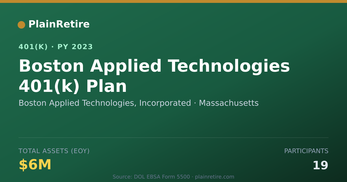 Shareable card for Boston Applied Technologies, Incorporated 401(k) Plan (2023)