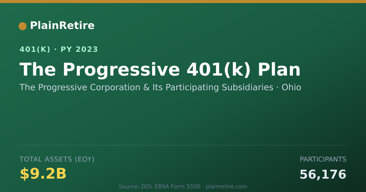 Shareable card for The Progressive Corporation & Its Partici 401(k) Plan (2023)