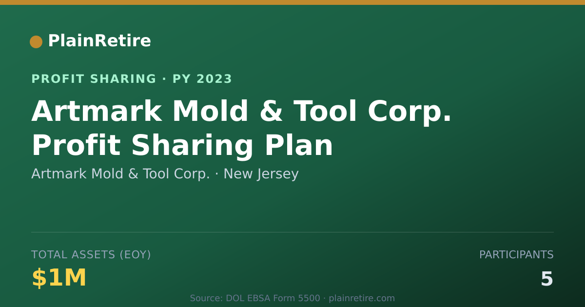 Shareable card for Artmark Mold & Tool Corp. Profit Sharing Plan (2023)
