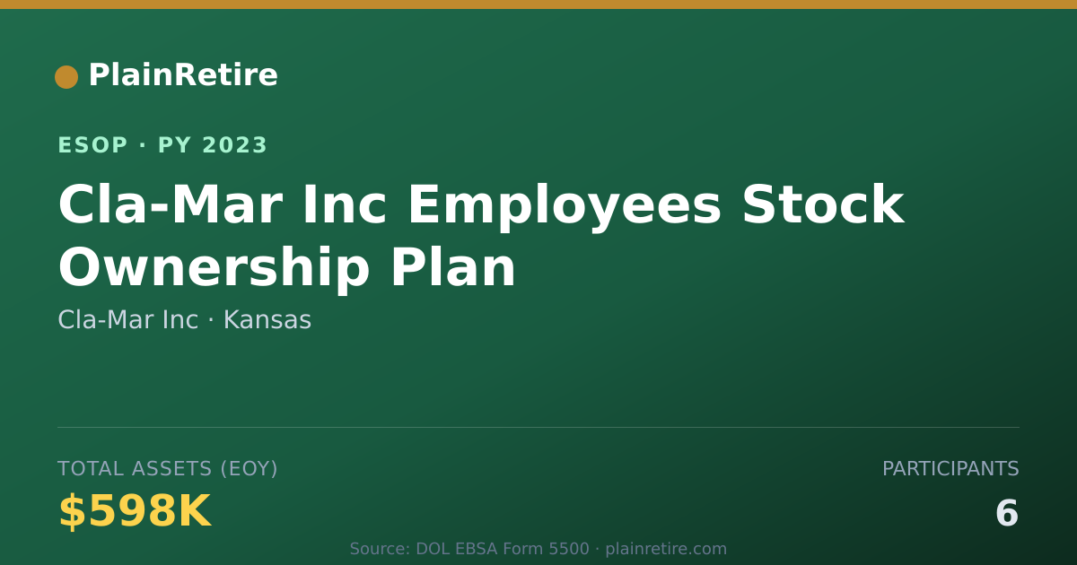 Shareable card for Cla-Mar Inc ESOP (2023)
