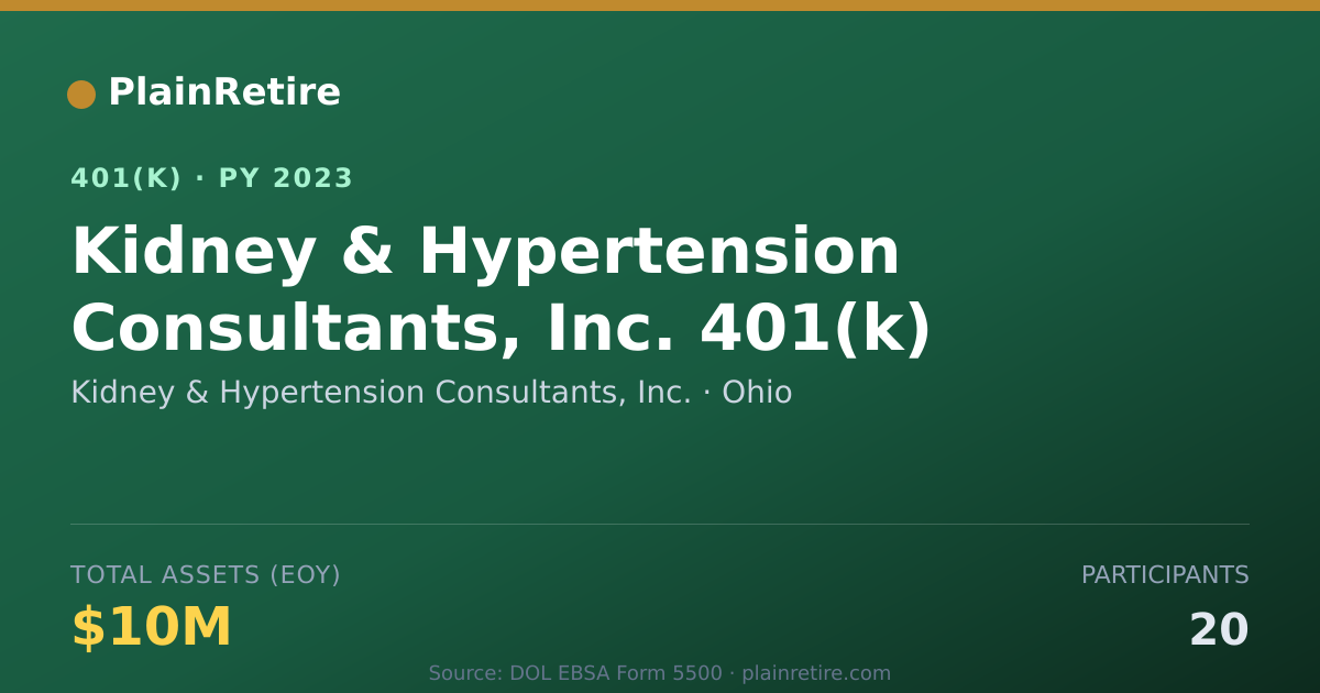 Shareable card for Kidney & Hypertension Consultants, Inc. 401(k) Plan (2023)