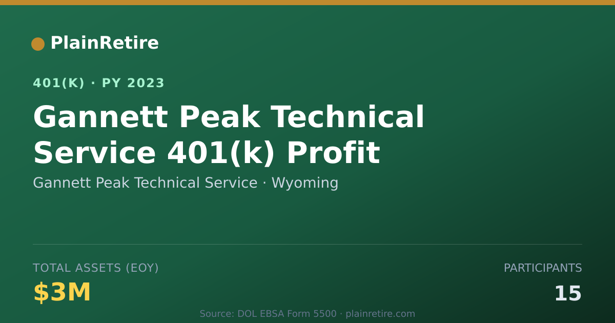 Shareable card for Gannett Peak Technical Service 401(k) Plan (2023)