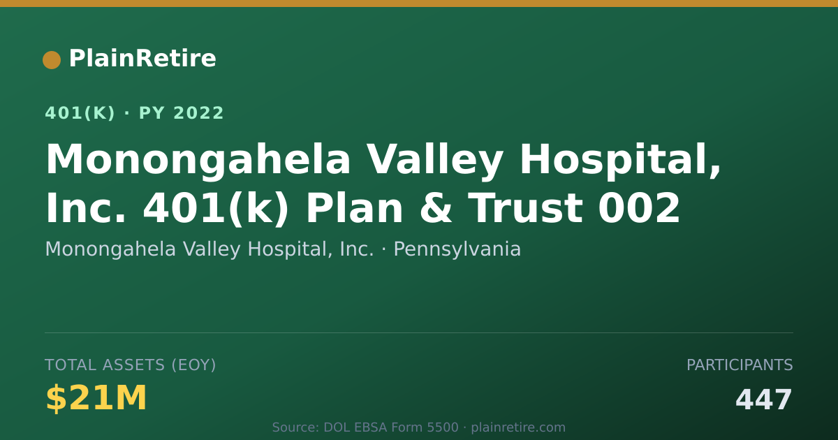 Shareable card for Monongahela Valley Hospital, Inc. 401(k) Plan (2022)