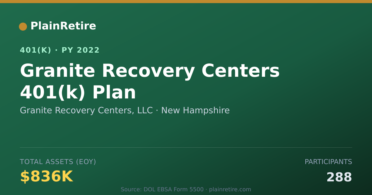 Shareable card for Granite Recovery Centers, LLC 401(k) Plan (2022)