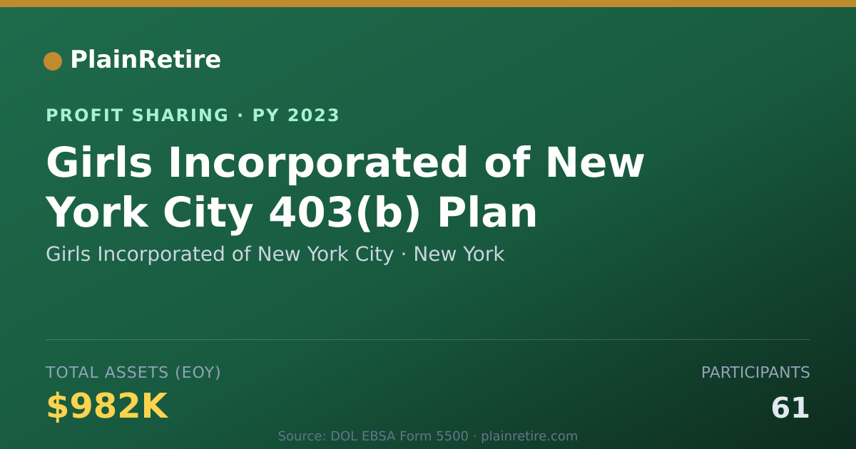Shareable card for Girls Incorporated of New York Ci Profit Sharing Plan (2023)