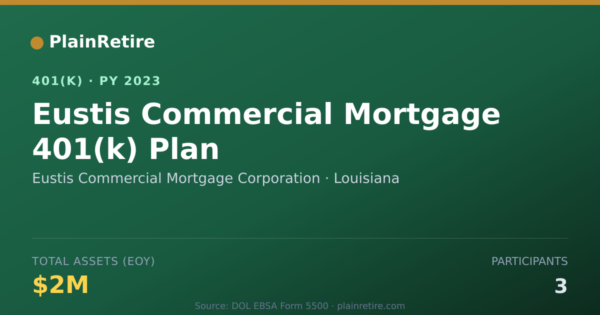 Shareable card for Eustis Commercial Mortgage Corporation 401(k) Plan (2023)