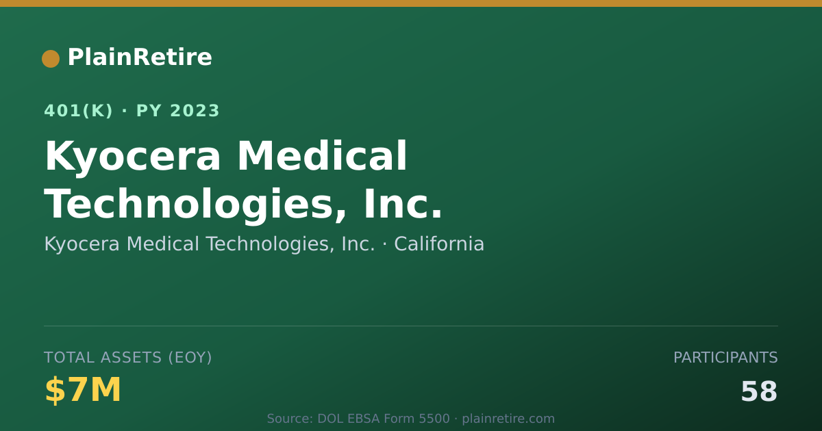 Shareable card for Kyocera Medical Technologies, Inc. 401(k) Plan (2023)