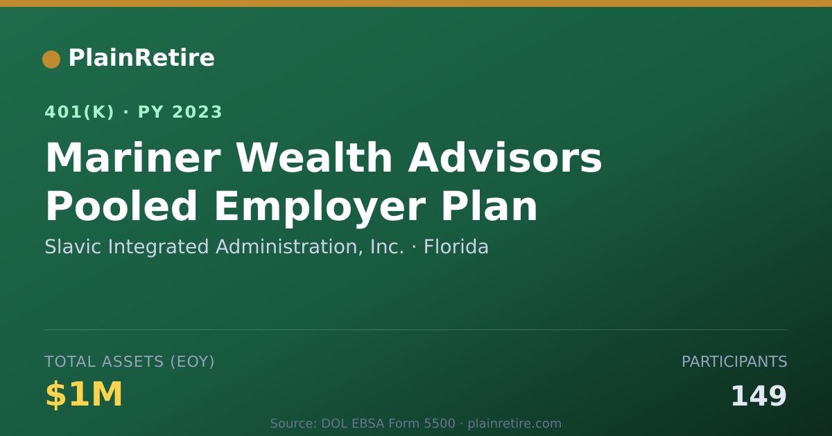 Shareable card for Slavic Integrated Administration, Inc. 401(k) Plan (2023)
