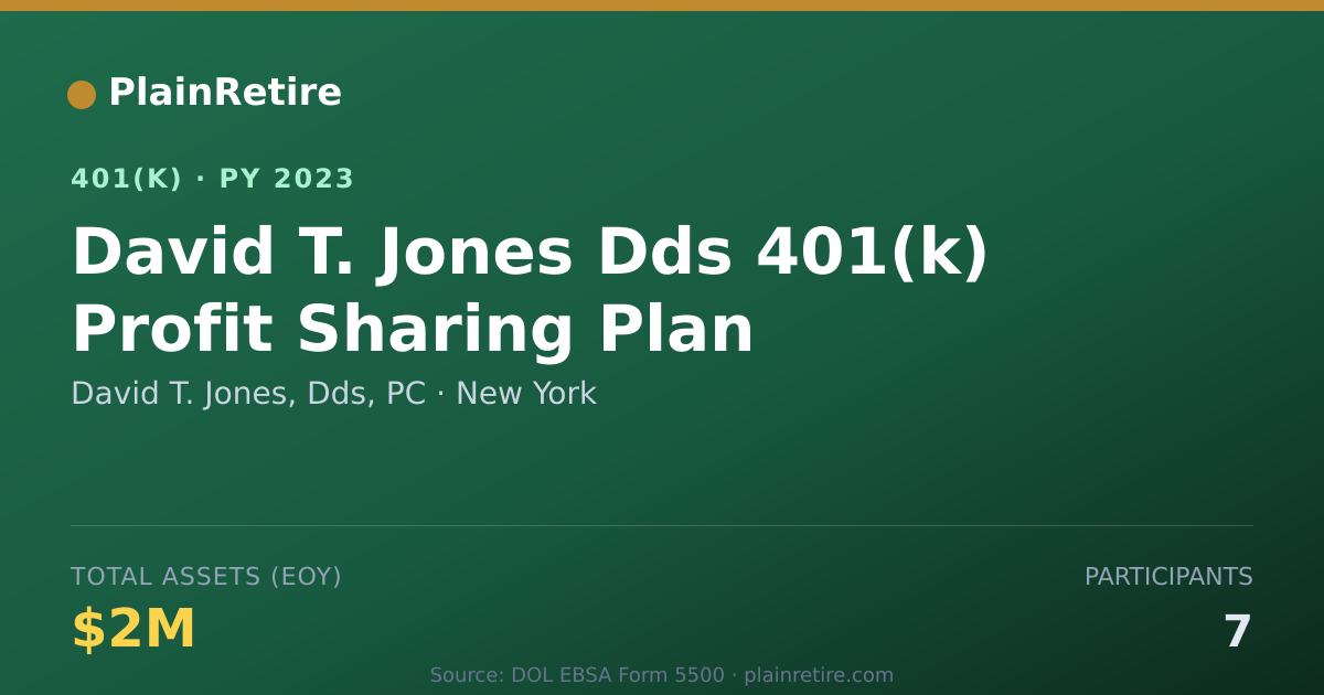 Shareable card for David T. Jones, Dds, PC 401(k) Plan (2023)