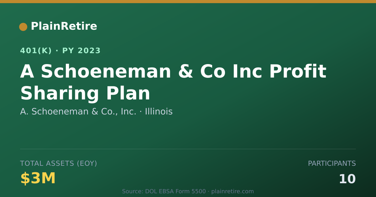 Shareable card for A. Schoeneman & Co., Inc. 401(k) Plan (2023)
