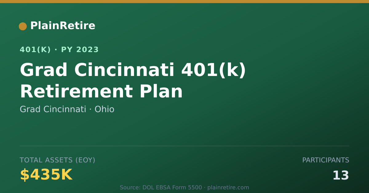 Shareable card for Grad Cincinnati 401(k) Plan (2023)