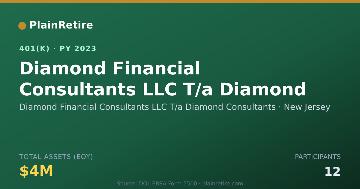 Shareable card for Diamond Financial Consultants LLC T/a Dia 401(k) Plan (2023)