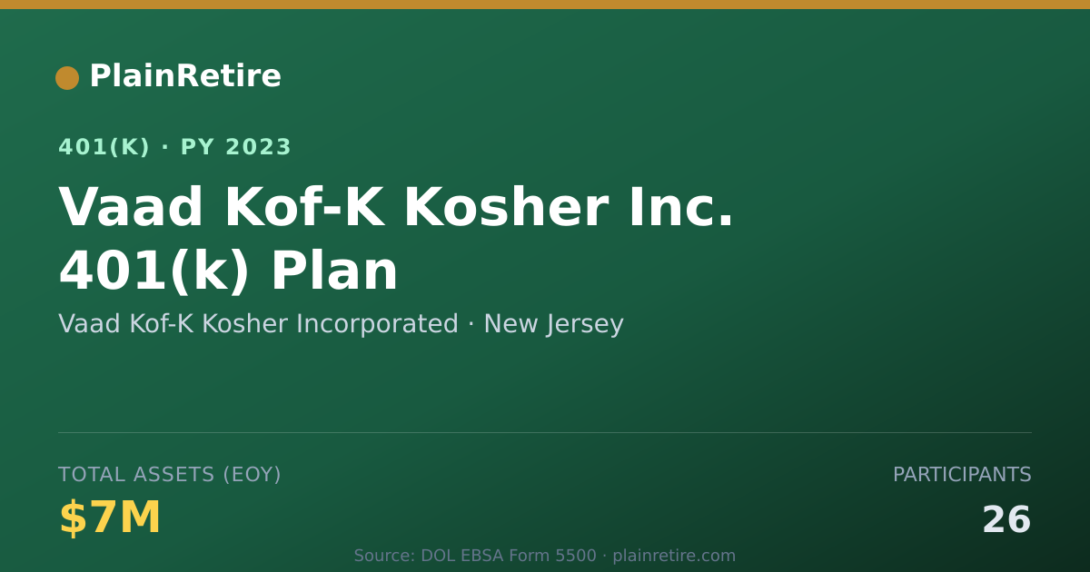 Shareable card for Vaad Kof-K Kosher Incorporated 401(k) Plan (2023)
