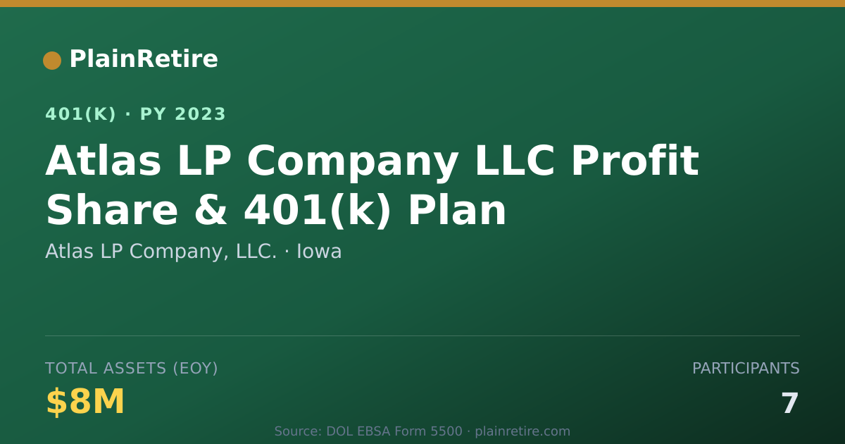 Shareable card for Atlas LP Company, LLC. 401(k) Plan (2023)