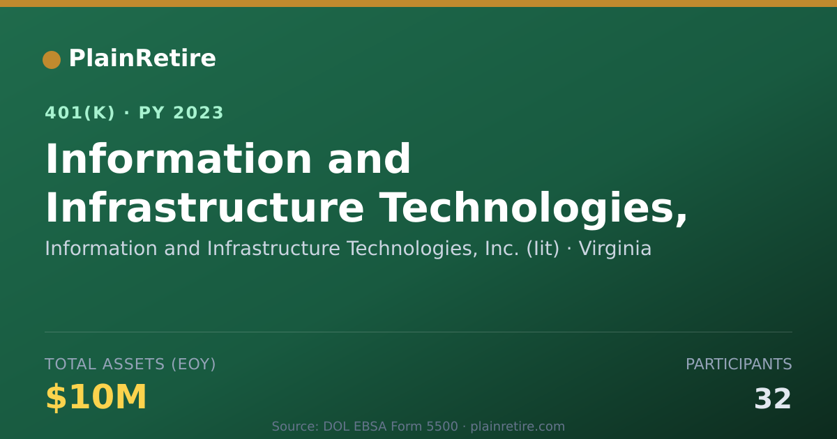 Shareable card for Information and Infrastructure Technologi 401(k) Plan (2023)