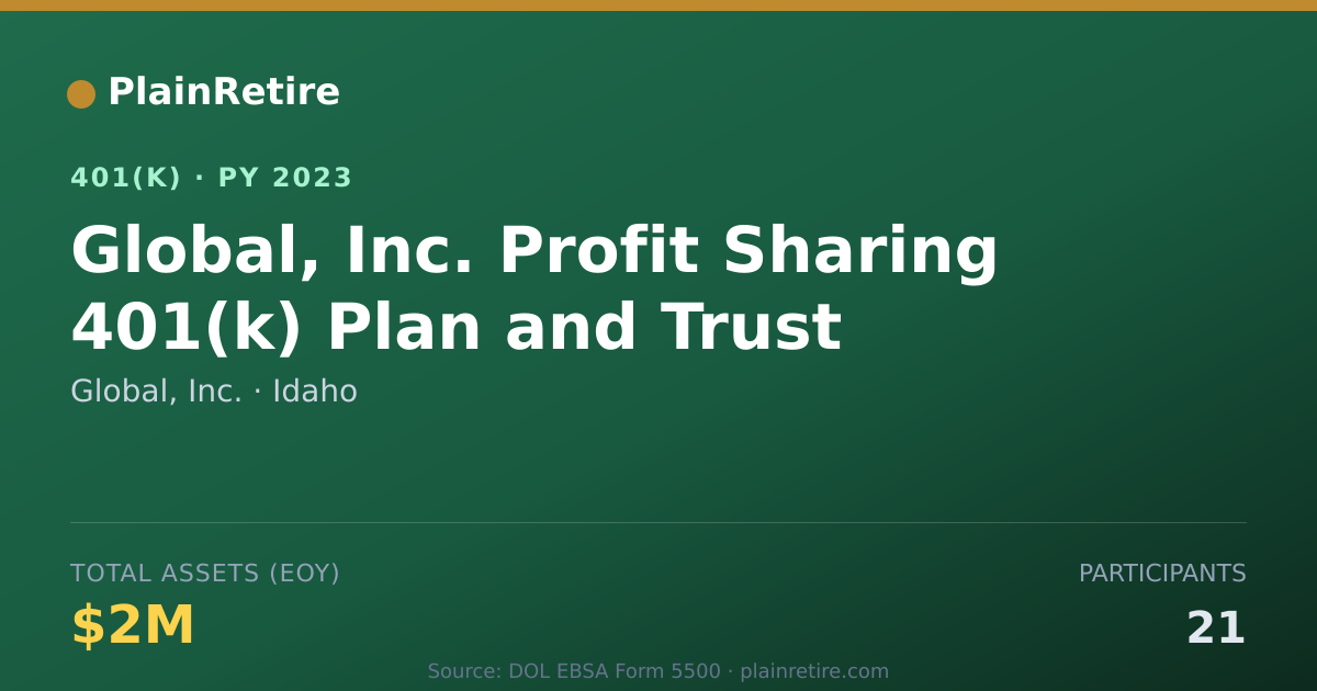 Shareable card for Global, Inc. 401(k) Plan (2023)