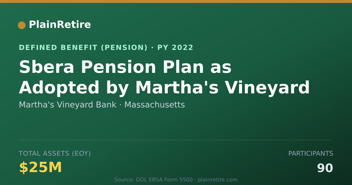 Shareable card for Martha's Vineyard Bank Pension Plan (2022)