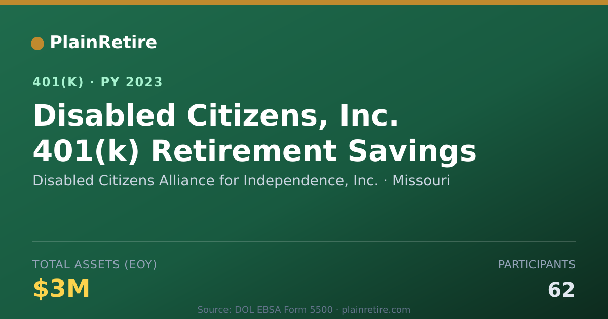 Shareable card for Disabled Citizens Alliance for Independen 401(k) Plan (2023)