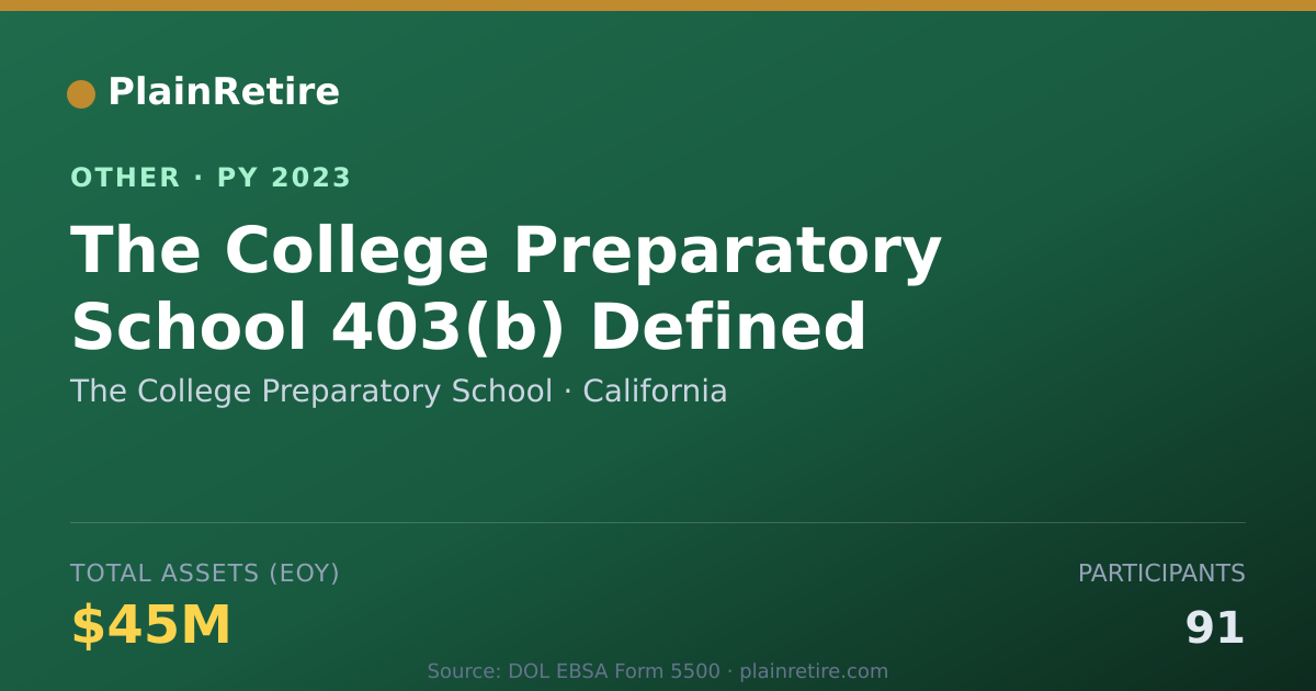 Shareable card for The College Preparatory School Retirement Plan (2023)