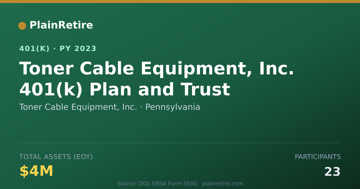 Shareable card for Toner Cable Equipment, Inc. 401(k) Plan (2023)