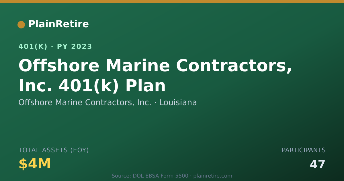 Shareable card for Offshore Marine Contractors, Inc. 401(k) Plan (2023)