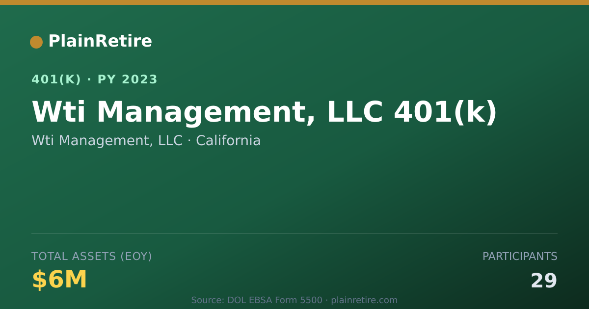 Shareable card for Wti Management, LLC 401(k) Plan (2023)