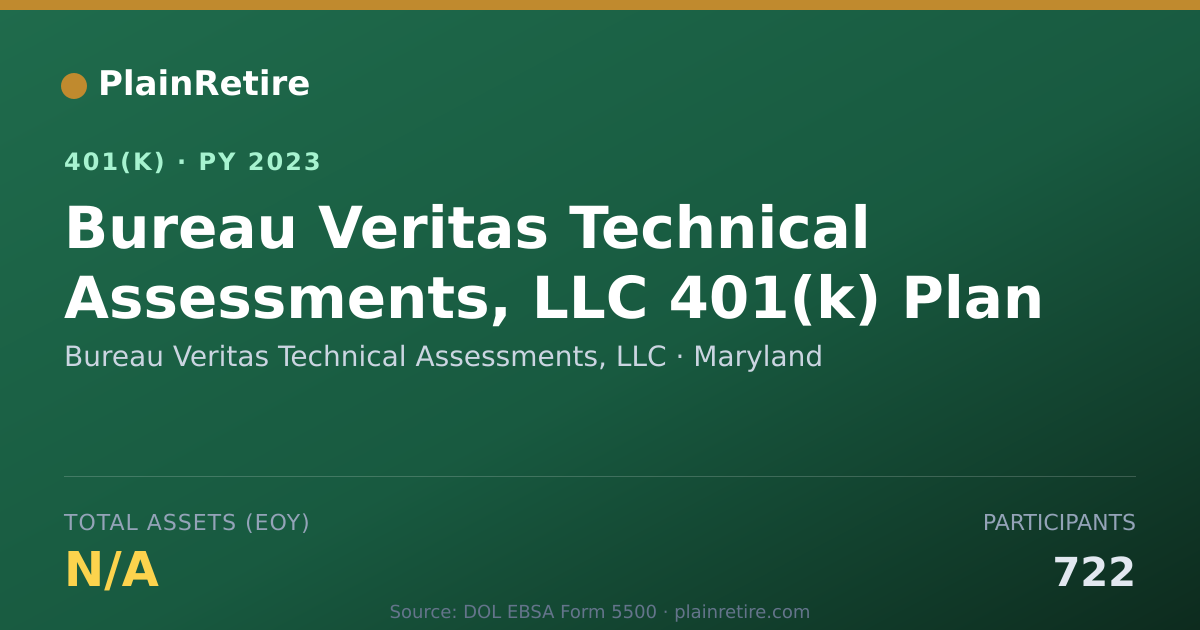 Shareable card for Bureau Veritas Technical Assessments, LLC 401(k) Plan (2023)