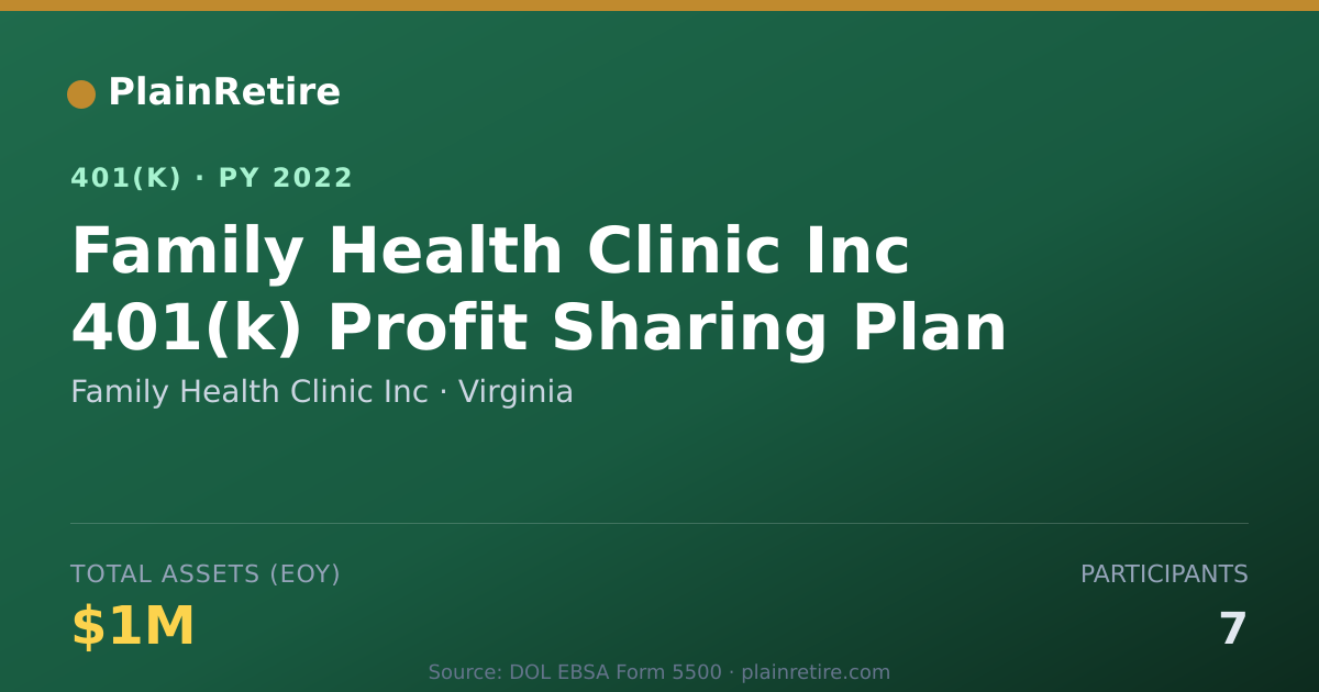 Shareable card for Family Health Clinic Inc 401(k) Plan (2022)