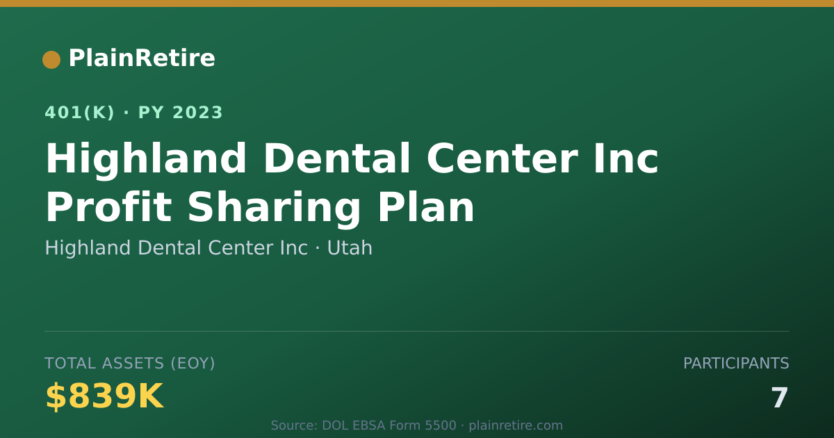 Shareable card for Highland Dental Center Inc 401(k) Plan (2023)