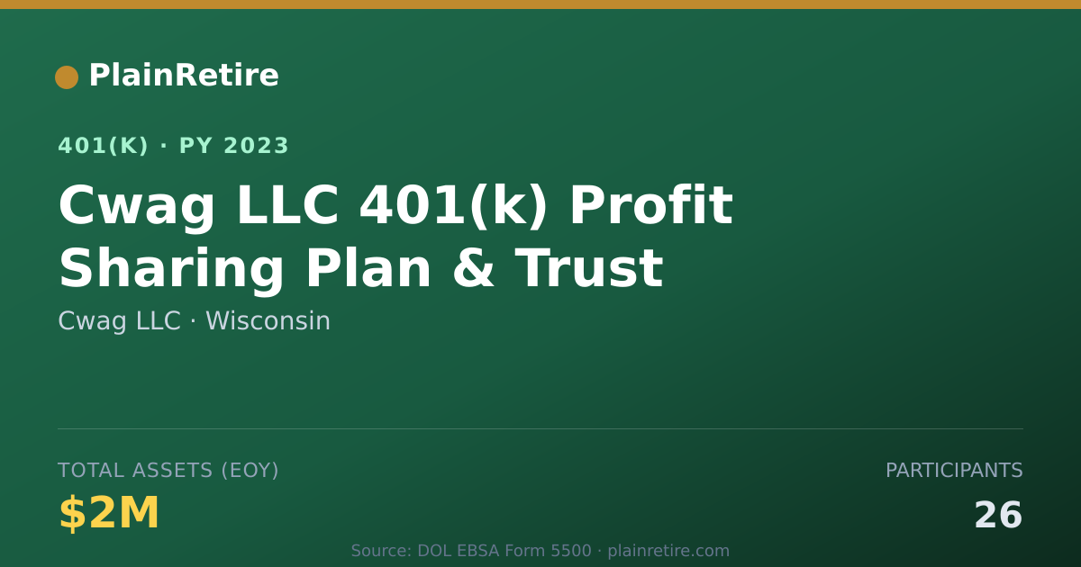 Shareable card for Cwag LLC 401(k) Plan (2023)