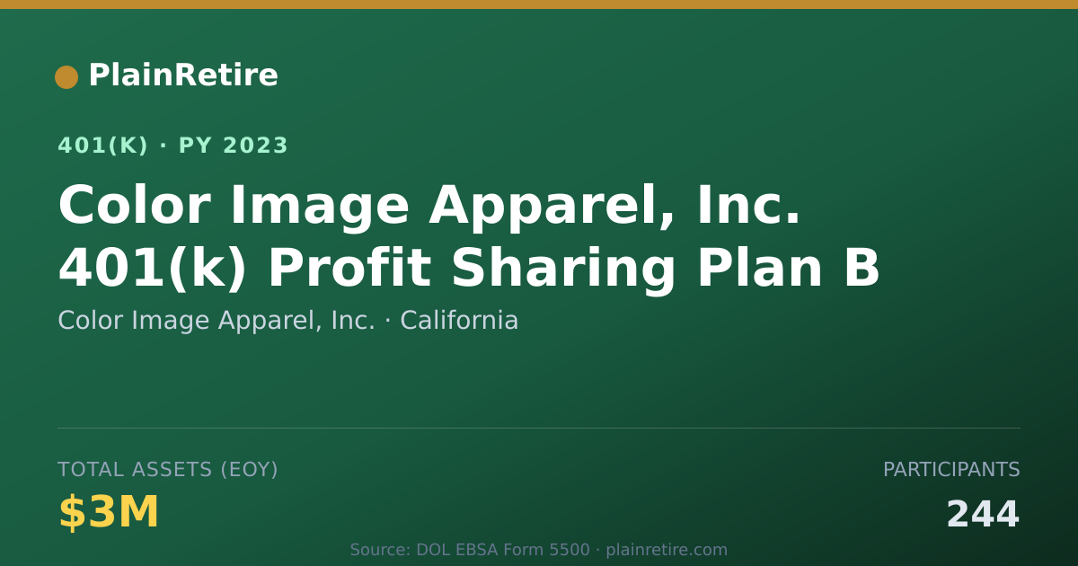 Shareable card for Color Image Apparel, Inc. 401(k) Plan (2023)