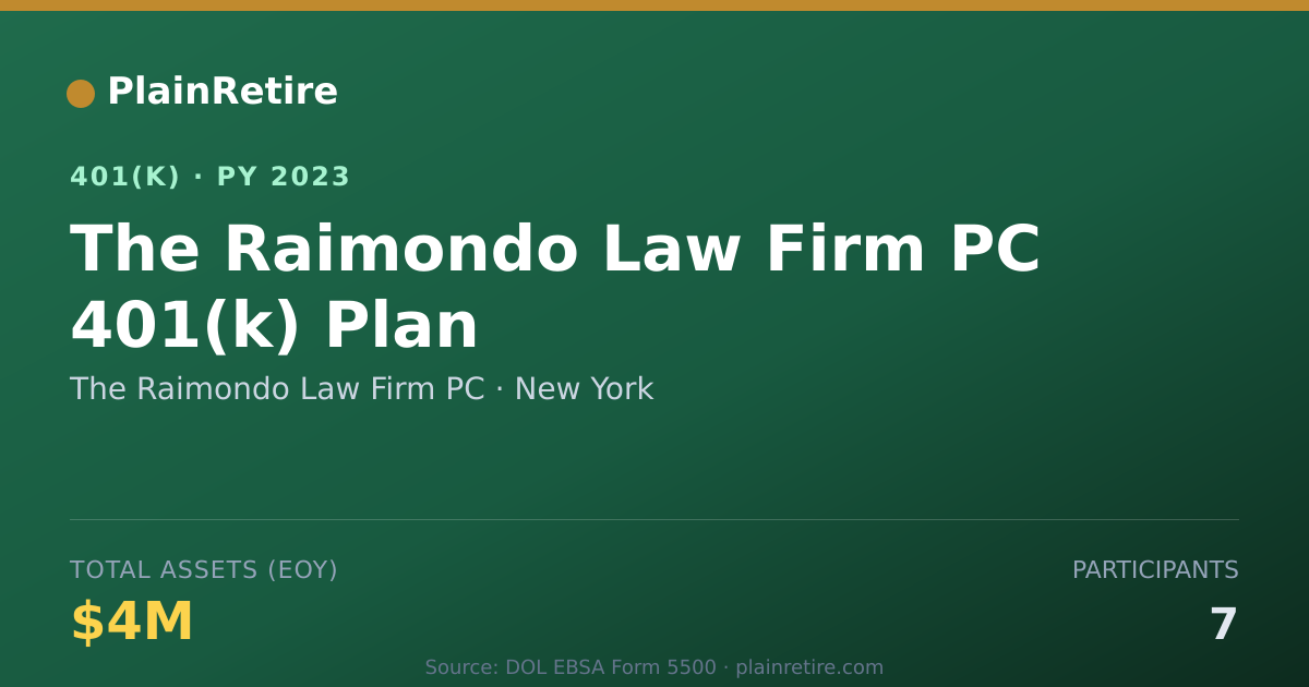 Shareable card for The Raimondo Law Firm PC 401(k) Plan (2023)