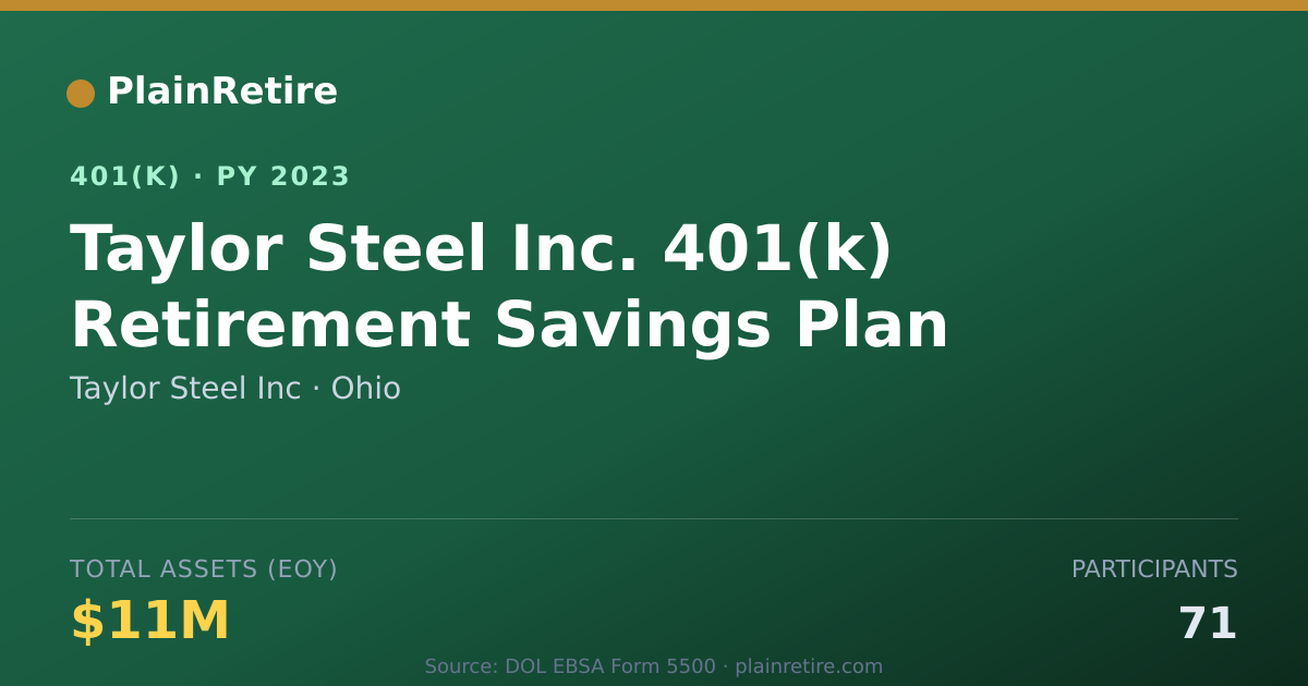 Shareable card for Taylor Steel Inc 401(k) Plan (2023)