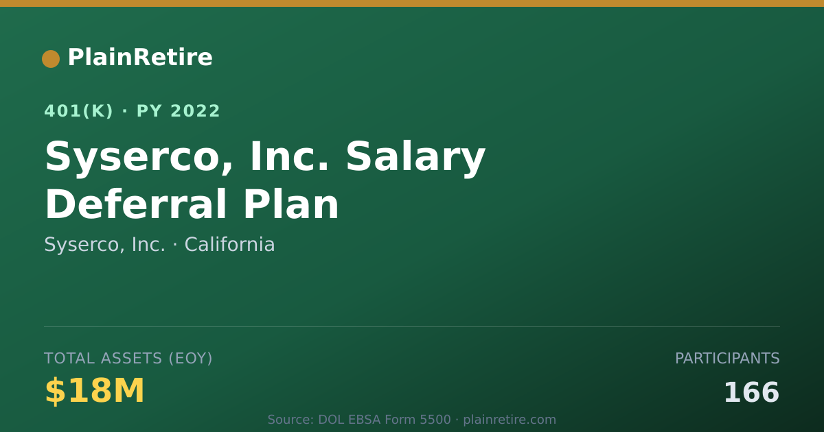 Shareable card for Syserco, Inc. 401(k) Plan (2022)