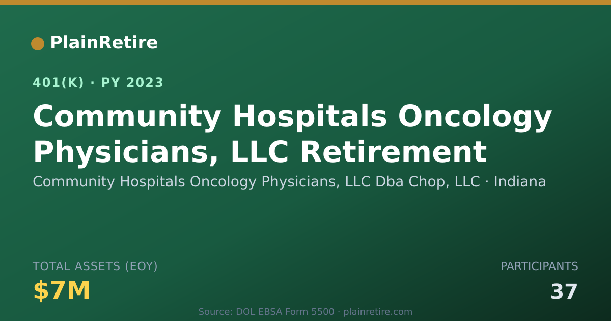 Shareable card for Community Hospitals Oncology Physicians, 401(k) Plan (2023)