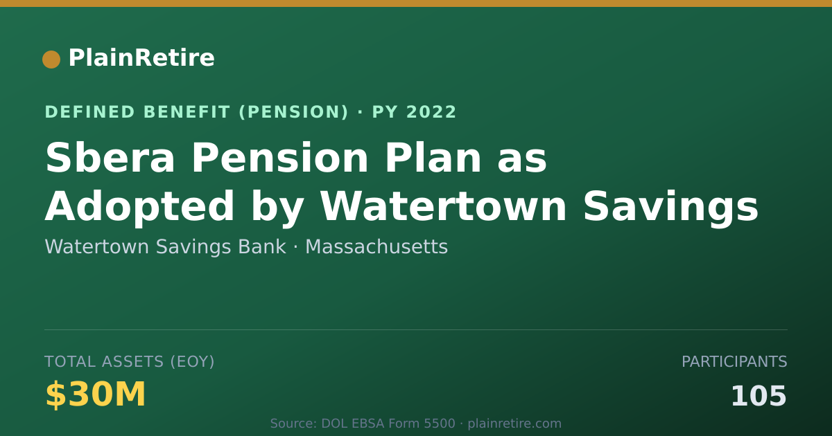 Shareable card for Watertown Savings Bank Pension Plan (2022)