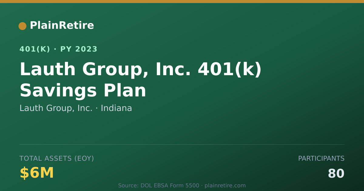 Shareable card for Lauth Group, Inc. 401(k) Plan (2023)