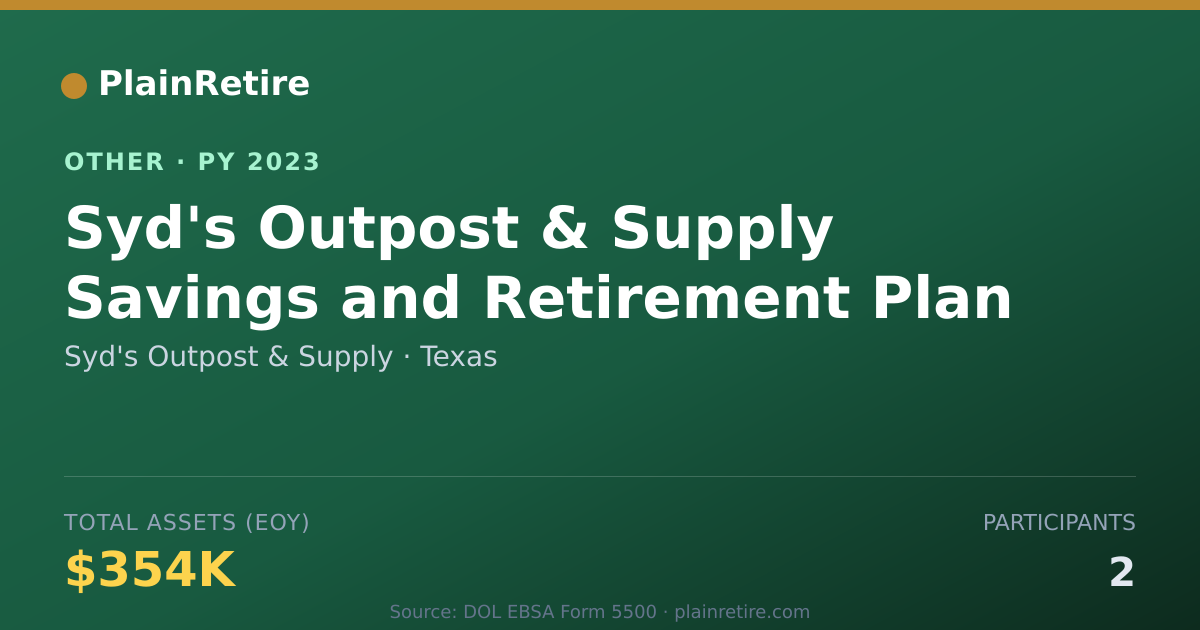 Shareable card for Syd's Outpost & Supply Retirement Plan (2023)