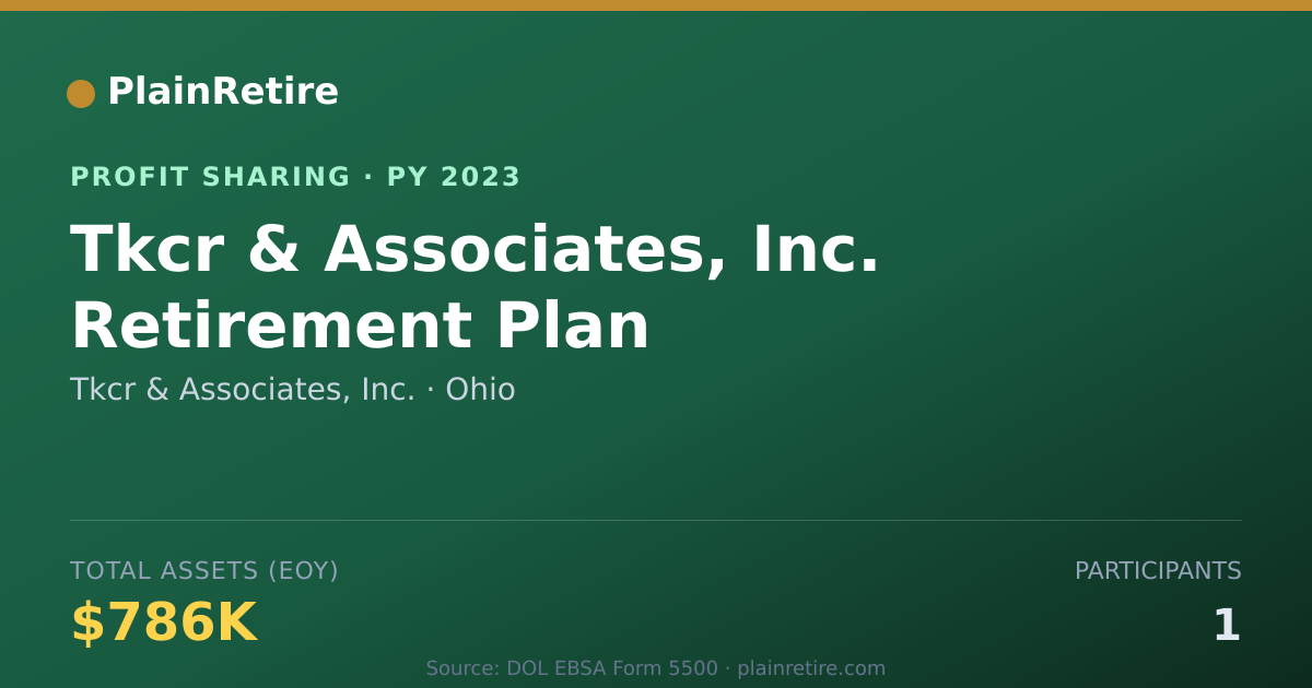 Shareable card for Tkcr & Associates, Inc. Profit Sharing Plan (2023)