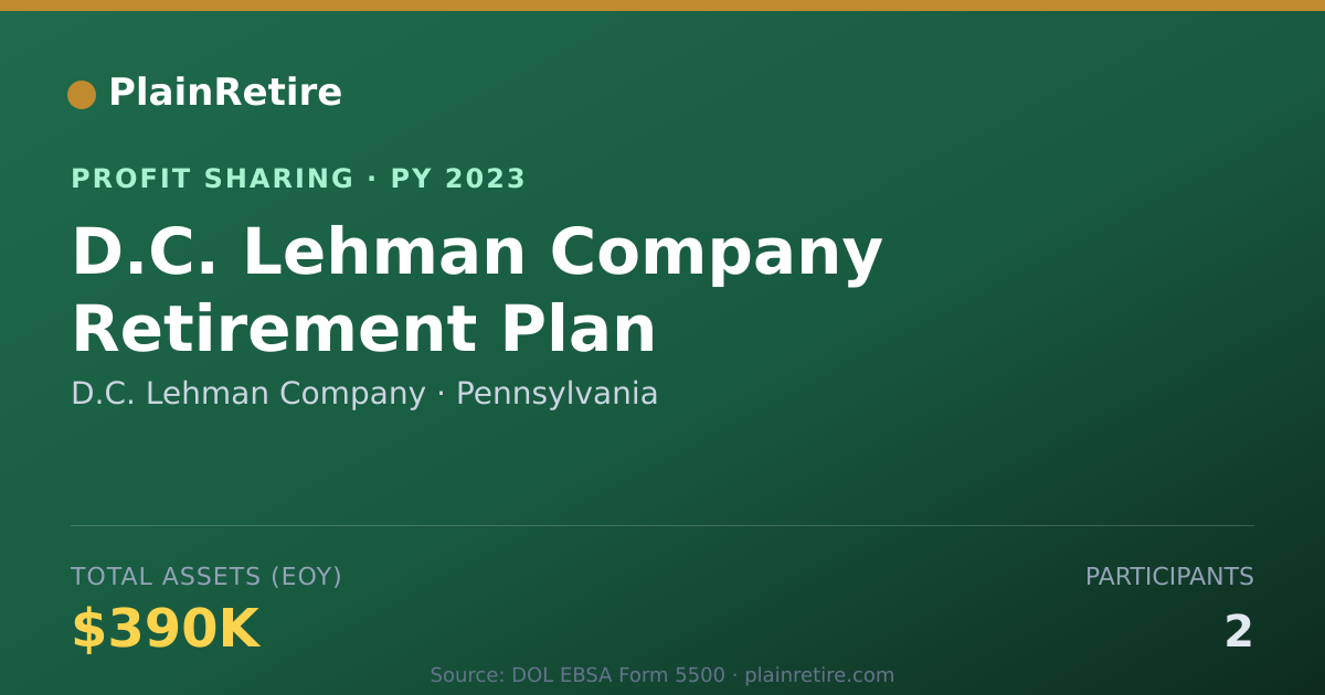 Shareable card for D.C. Lehman Company Profit Sharing Plan (2023)