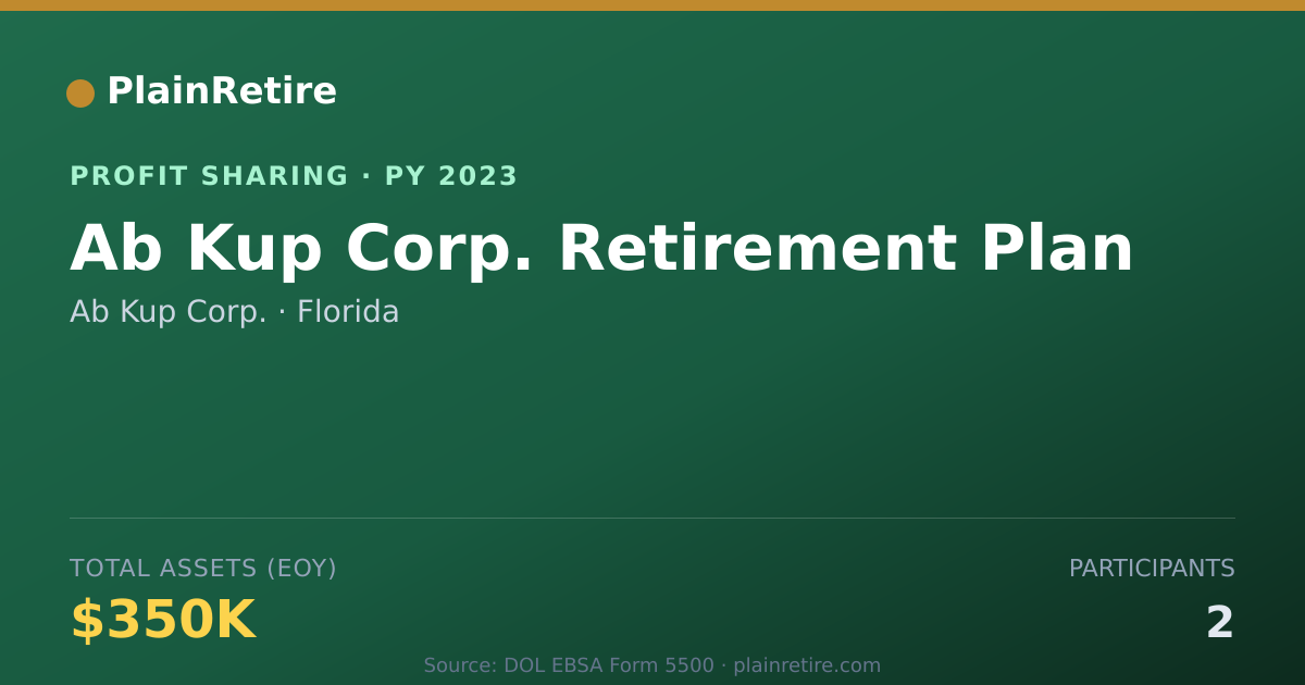 Shareable card for Ab Kup Corp. Profit Sharing Plan (2023)