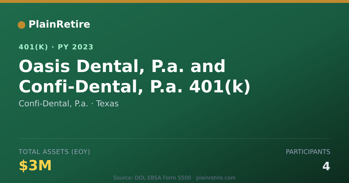 Shareable card for Confi-Dental, P.a. 401(k) Plan (2023)