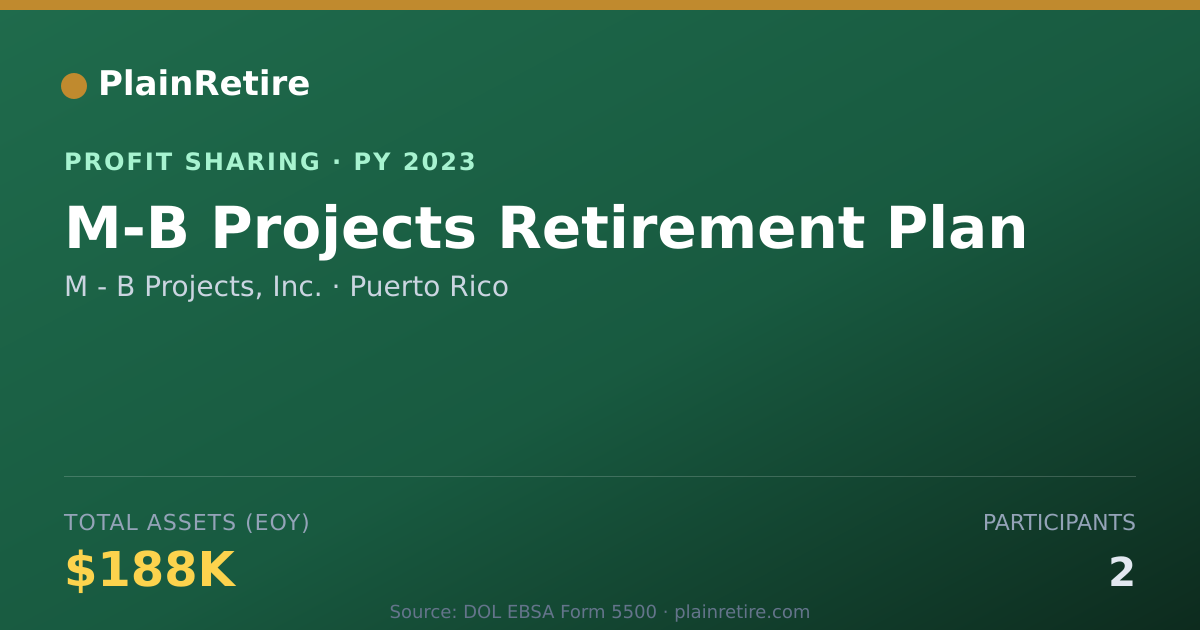Shareable card for M - B Projects, Inc. Profit Sharing Plan (2023)