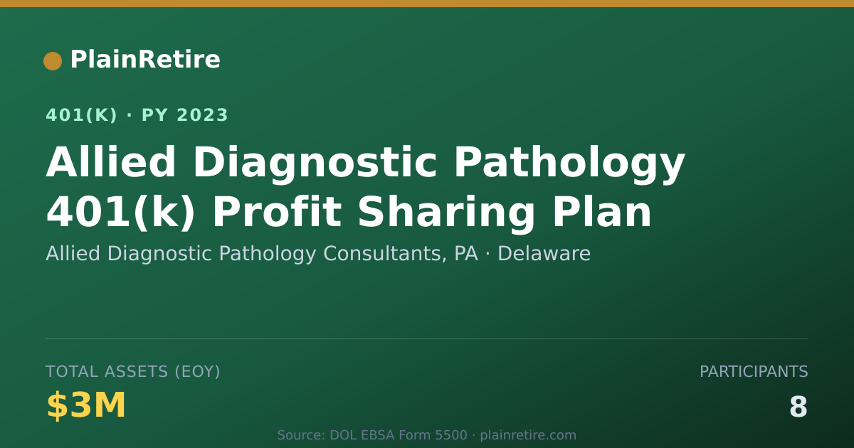 Shareable card for Allied Diagnostic Pathology Consultants, 401(k) Plan (2023)