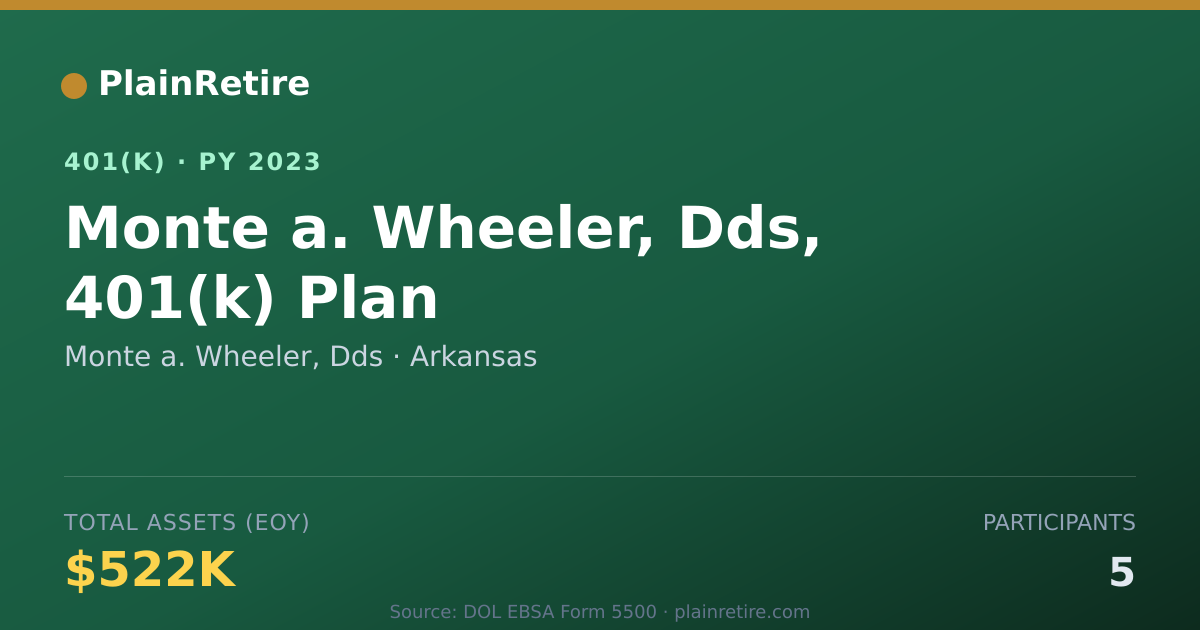 Shareable card for Monte a. Wheeler, Dds 401(k) Plan (2023)
