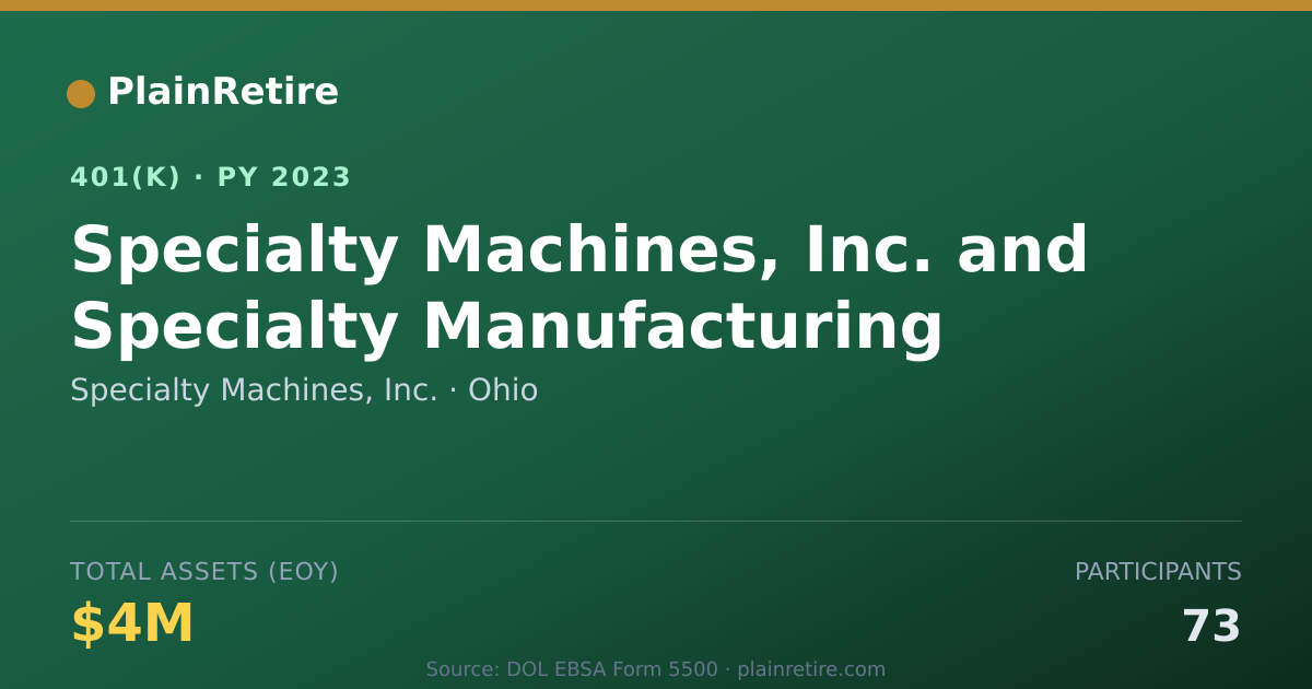 Shareable card for Specialty Machines, Inc. 401(k) Plan (2023)