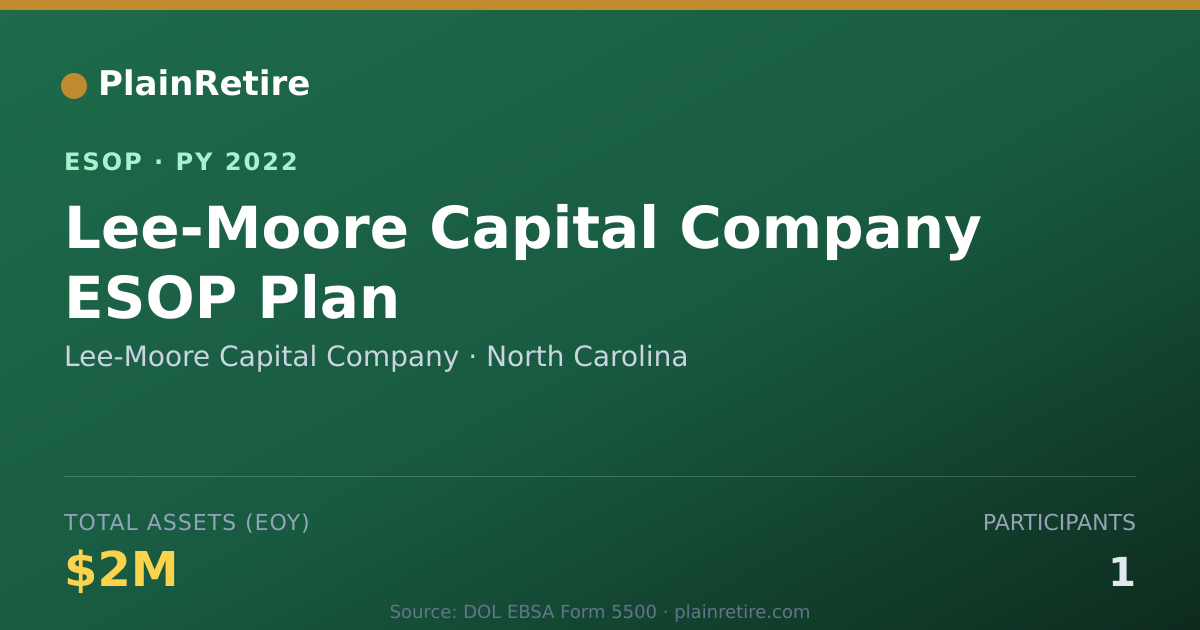 Shareable card for Lee-Moore Capital Company ESOP (2022)